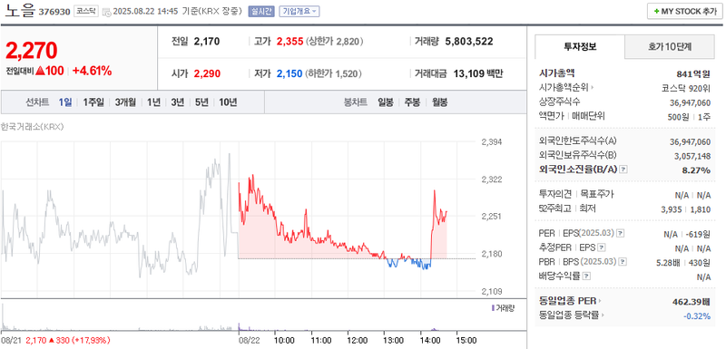 출처: 네이버페이 증권