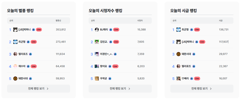 출처: 풍투데이