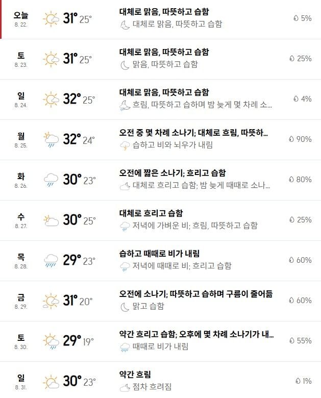 출처: 아큐웨더