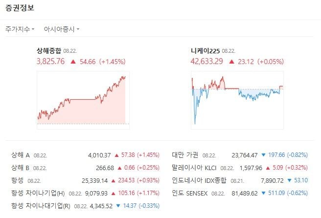 출처: 네이버페이 증권