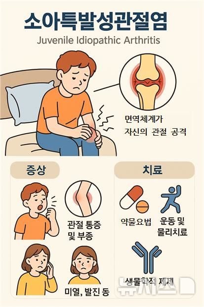 “소아 자가면역 관절염”…빅데이터 분석에 치료 혁신 기대