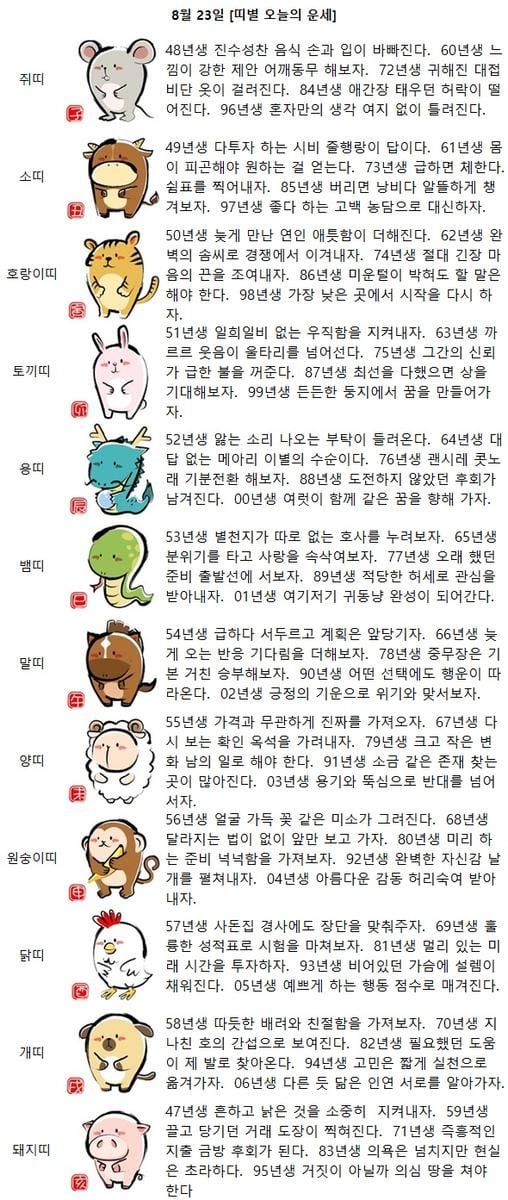 [띠별 오늘의 운세] 72년생 귀해진 대접 비단 옷이 걸려진다