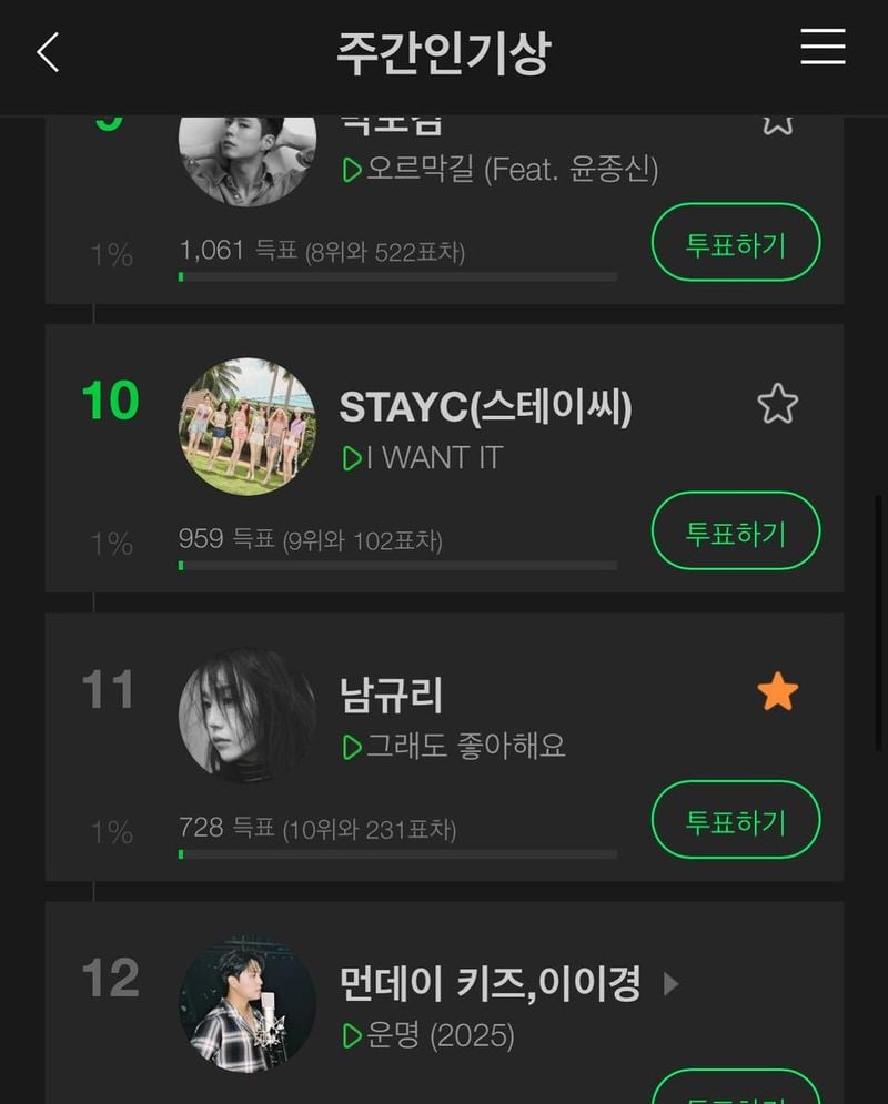 “우와 ……… 너무 너무 좋아요 감사합니다”…남규리, 셀프 축하 속 깊은 울림→11위 기념 벅찬 소감 / 걸그룹 씨야 남규리 인스타그램