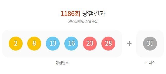 제1186회 로또당첨번호