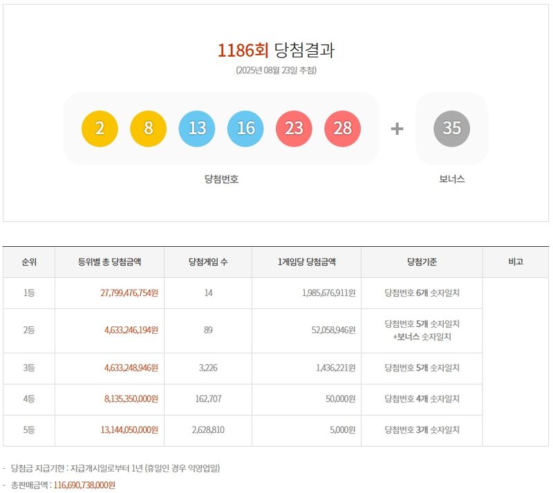 제1186회 로또당첨번호
