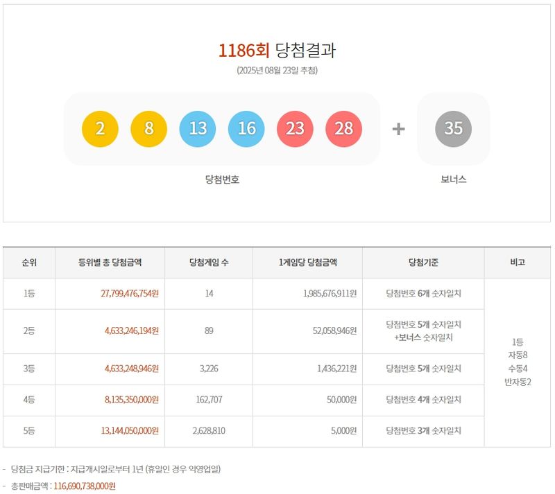 제1186회 로또당첨번호