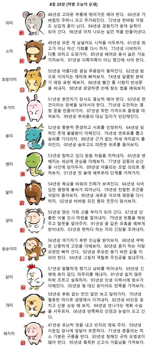 [띠별 오늘의 운세] 98년생 궁금하면 손해 참는 법을 배워보자.