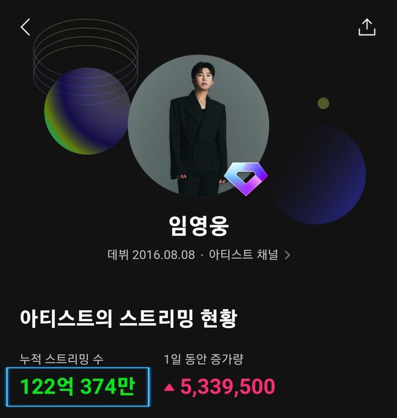 “멜론 122억 돌파”…임영웅, ‘IM HERO 2’ 발매 앞두고 기록 갱신→컴백 기대감 고조