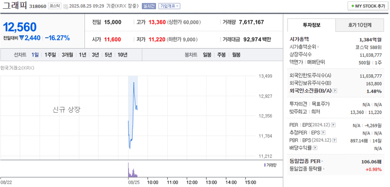 출처: 네이버페이 증권