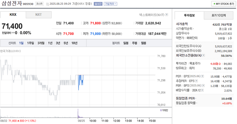 출처: 네이버페이 증권