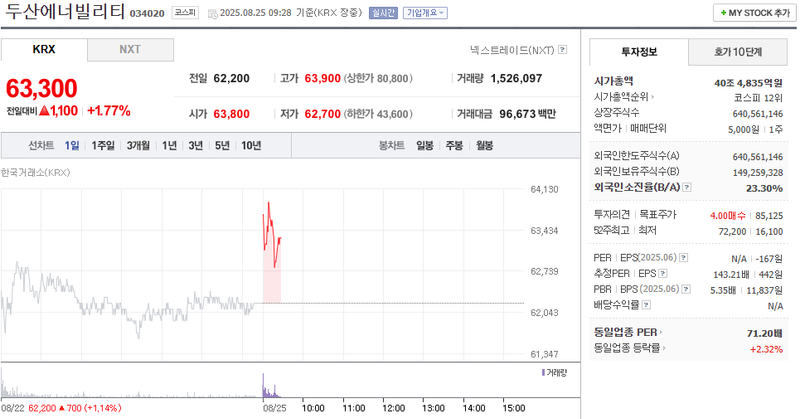 출처: 네이버페이 증권