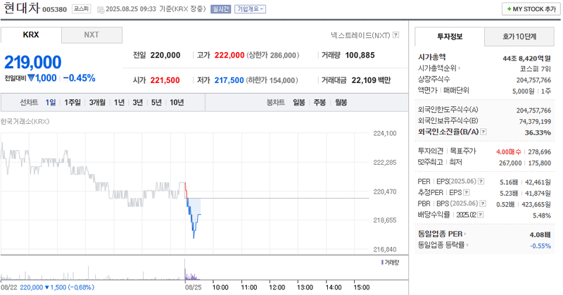 출처: 네이버페이 증권