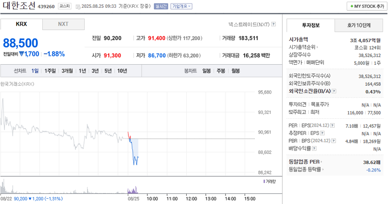 출처: 네이버페이 증권