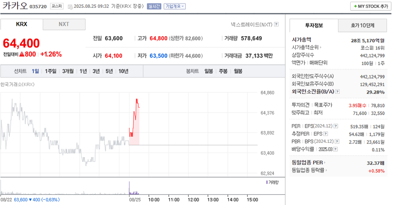 출처: 네이버페이 증권