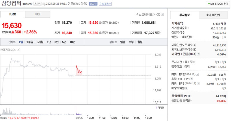출처: 네이버페이 증권