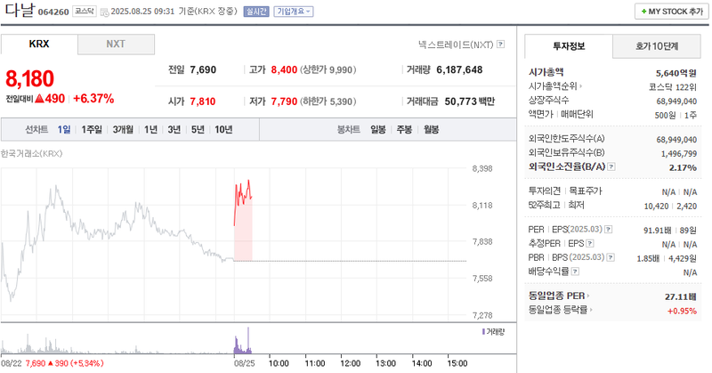 출처: 네이버페이 증권
