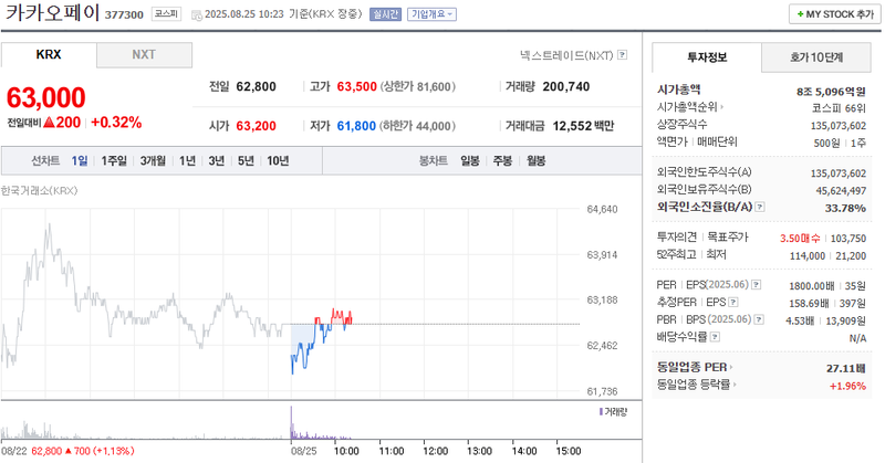 출처: 네이버페이 증권