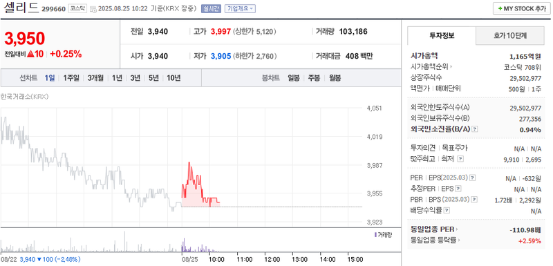 출처: 네이버페이 증권