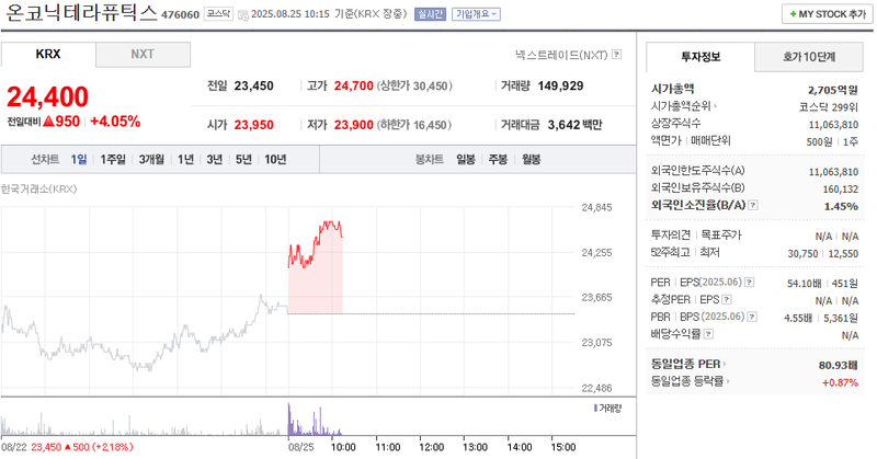출처: 네이버페이 증권