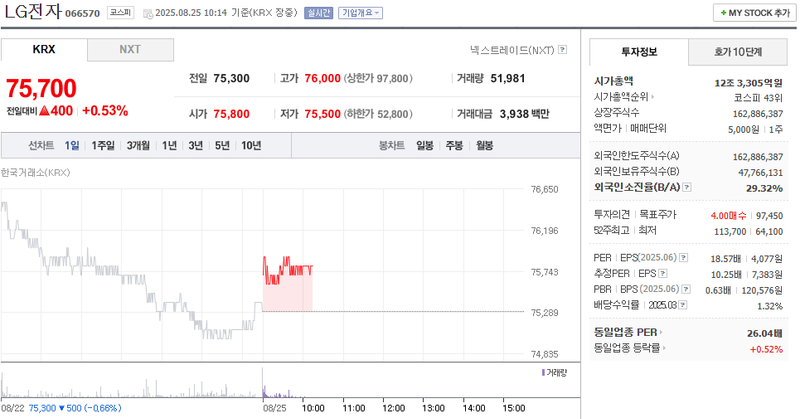 출처: 네이버페이 증권