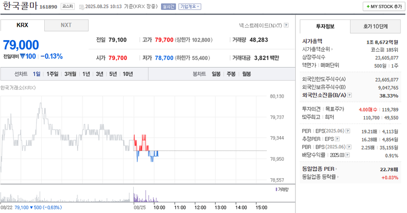 출처: 네이버페이 증권