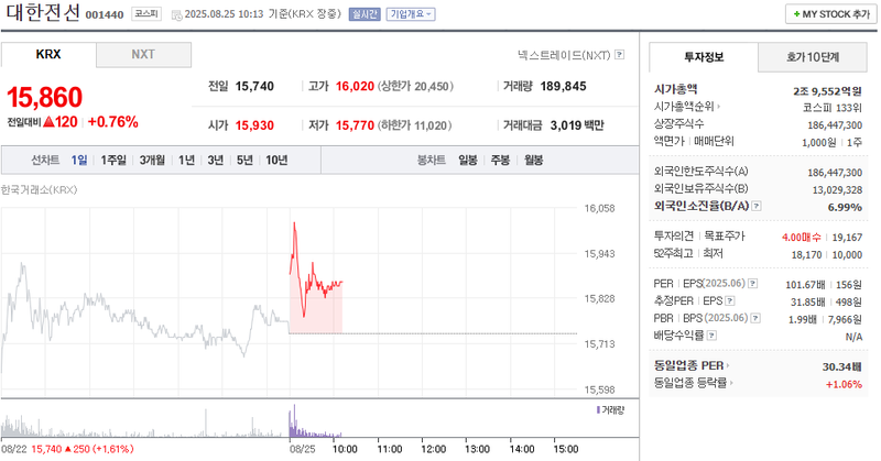 출처: 네이버페이 증권