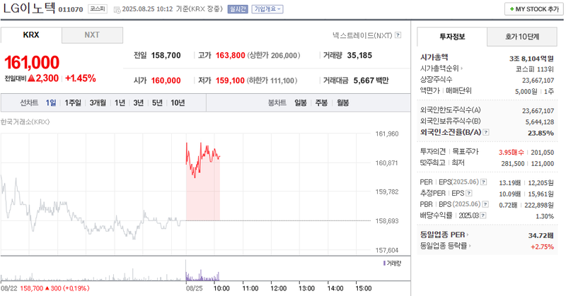 출처: 네이버페이 증권