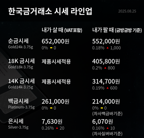 한국금거래소