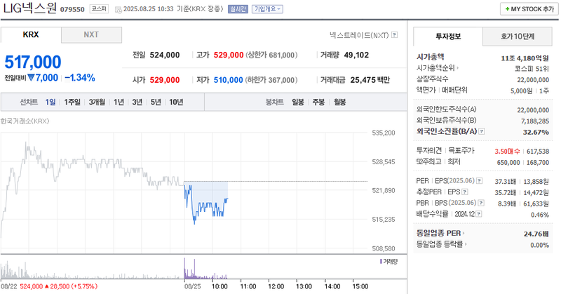 출처: 네이버페이 증권