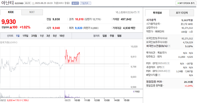 출처: 네이버페이 증권