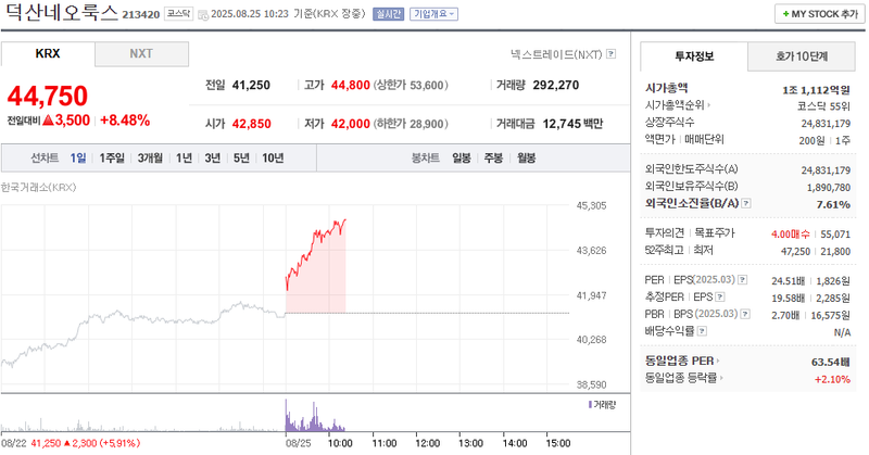출처: 네이버페이 증권