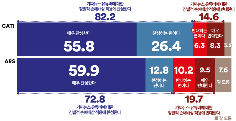 여론조사꽃