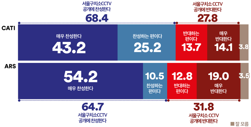 여론조사꽃