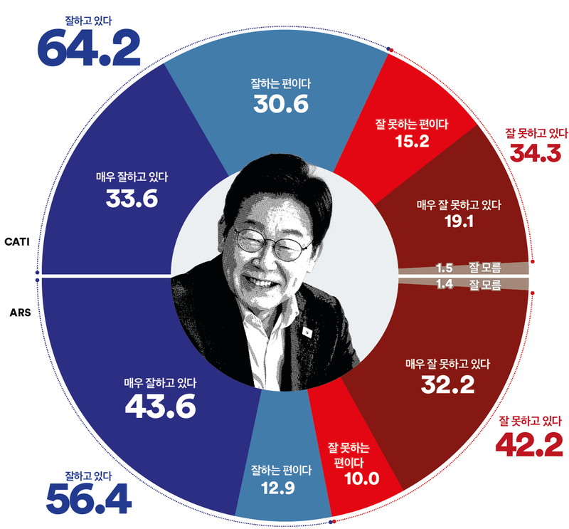 여론조사꽃