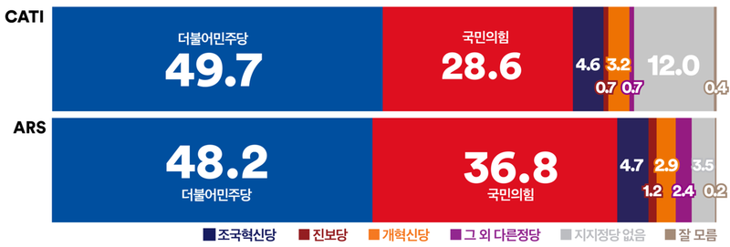 여론조사꽃