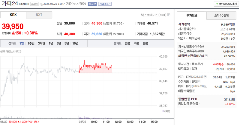 출처: 네이버페이 증권