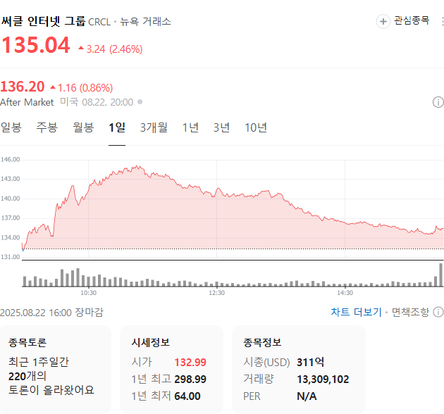 출처: 네이버페이 증권