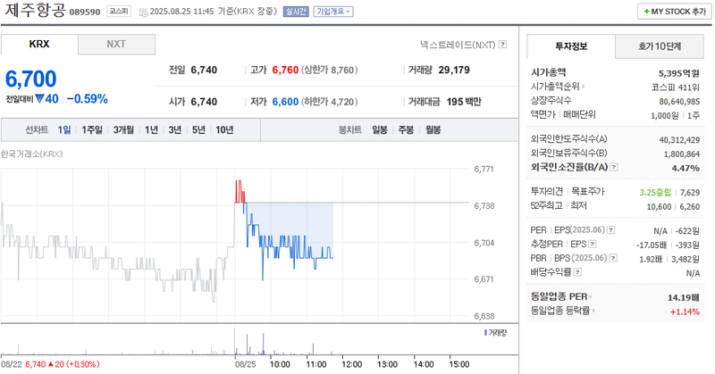 출처: 네이버페이 증권