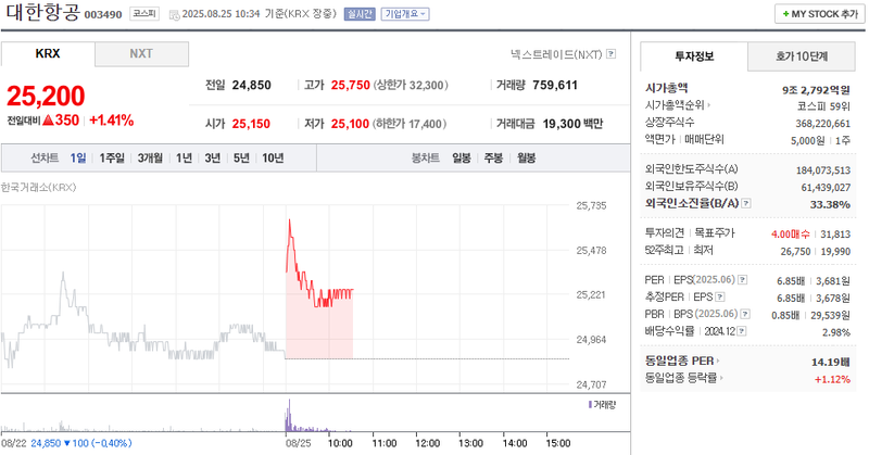 출처: 네이버페이 증권