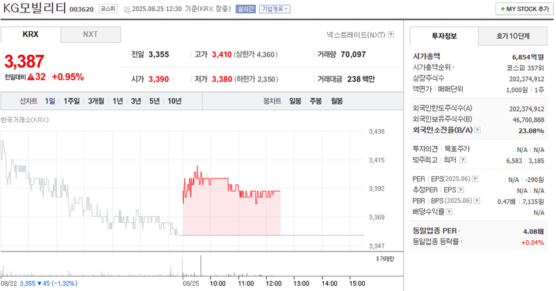 출처: 네이버페이 즈우건