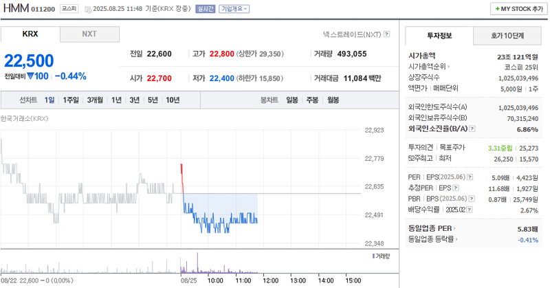 출처: 네이버페이 증권