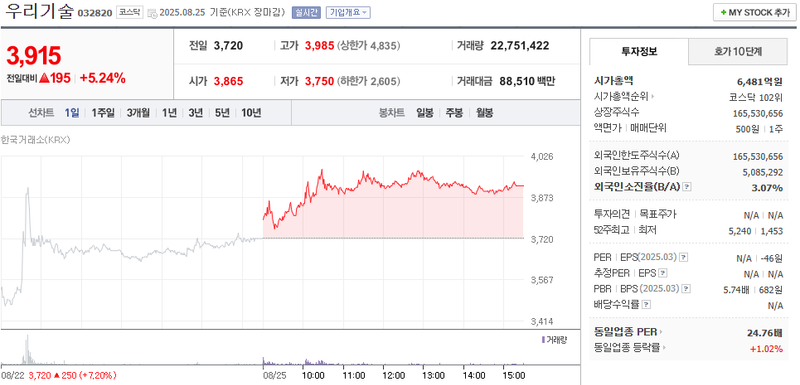 출처: 네이버페이 증권