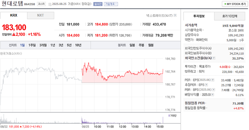 출처: 네이버페이 증권