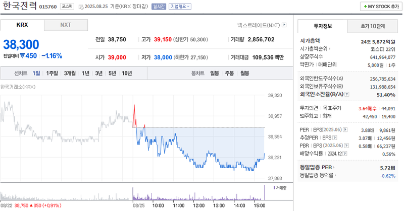 출처: 네이버페이 증권