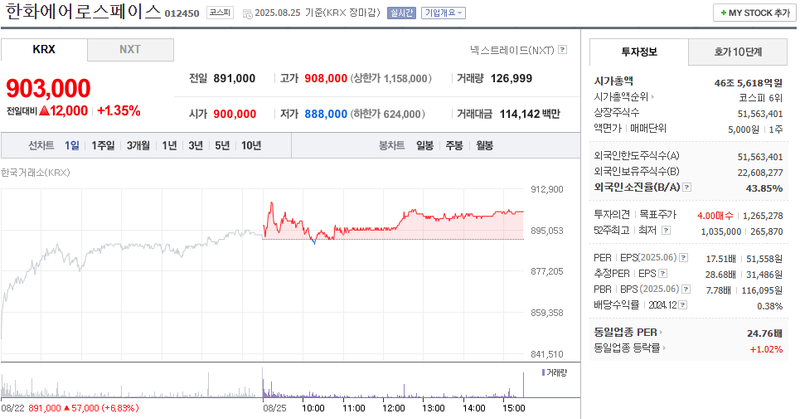 출처: 네이버페이 증권