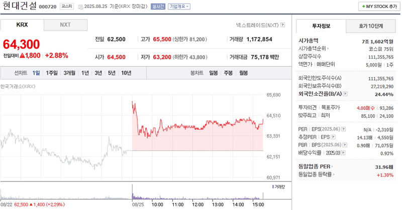 출처: 네이버페이 증권