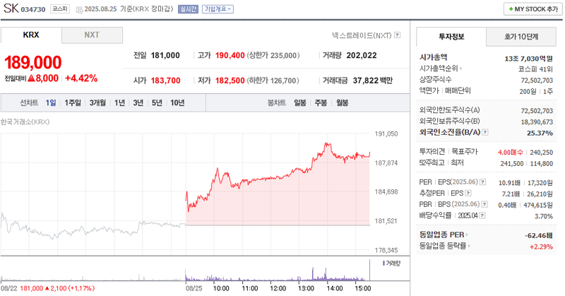 출처: 네이버페이 증권