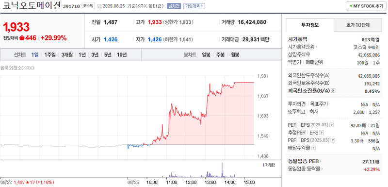 출처: 네이버페이 증권