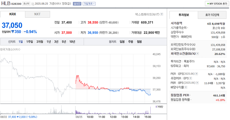 출처: 네이버페이 증권