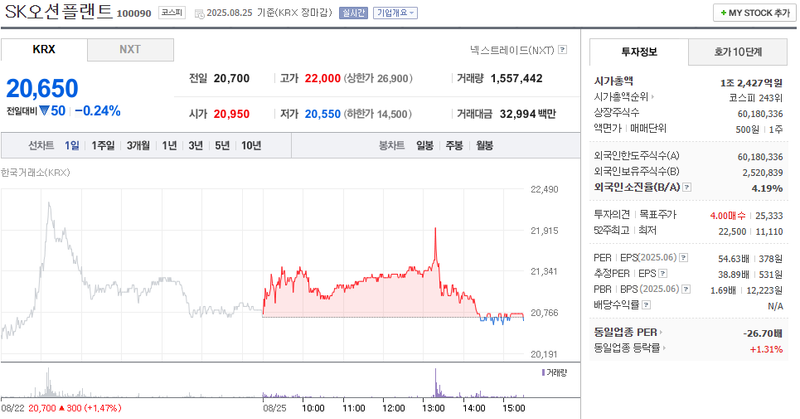 출처: 네이버페이 증권